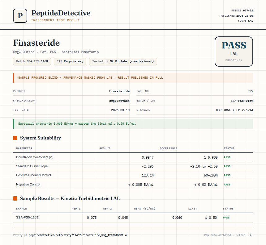 Finasteride Endotoxin report by PeptideDetective