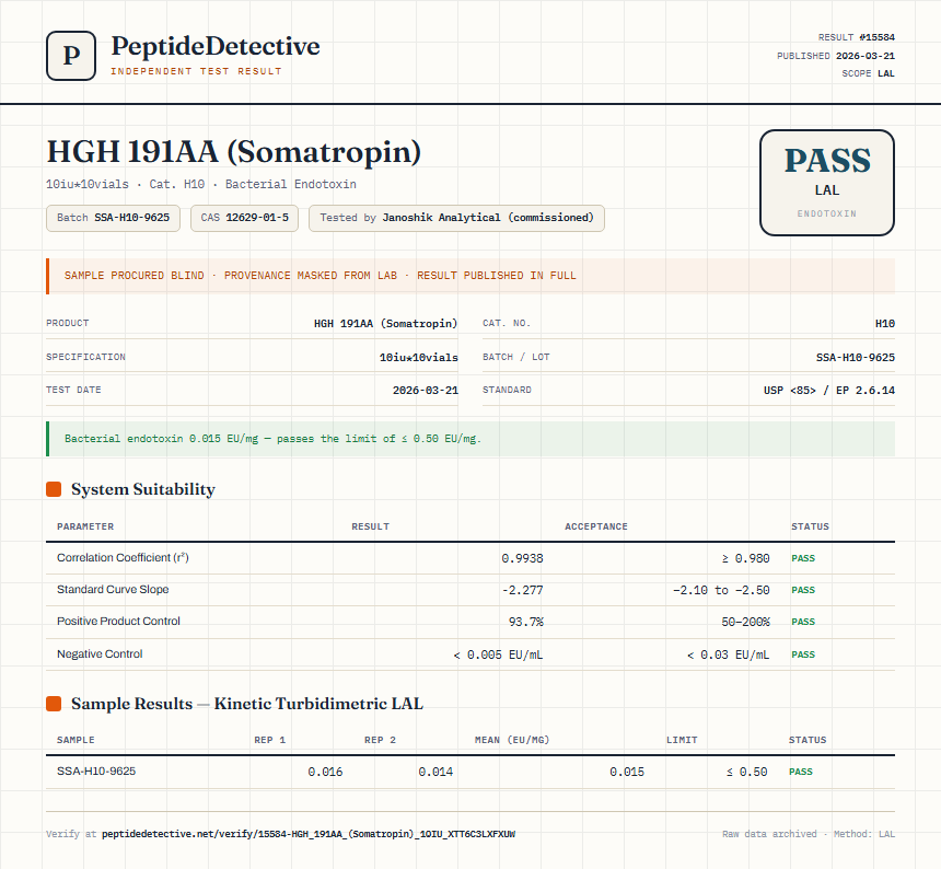 HGH 191AA (Somatropin) Endotoxin report by PeptideDetective