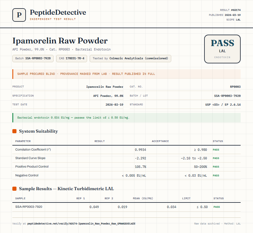 Ipamorelin Raw Powder Endotoxin report by PeptideDetective