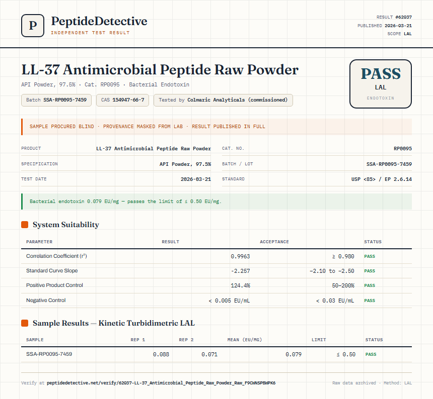 LL-37 Antimicrobial Peptide Raw Powder Endotoxin report by PeptideDetective