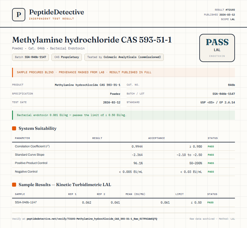Methylamine hydrochloride CAS 593-51-1 Endotoxin report by PeptideDetective