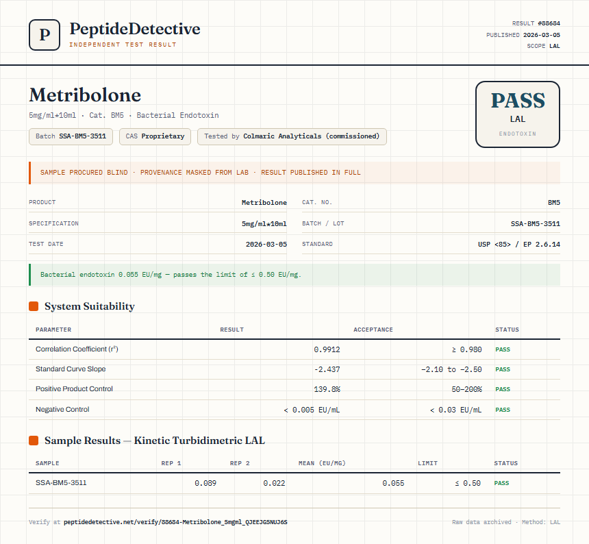 Metribolone Endotoxin report by PeptideDetective