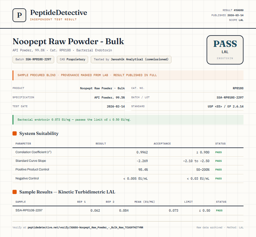 Noopept Raw Powder - Bulk Endotoxin report by PeptideDetective