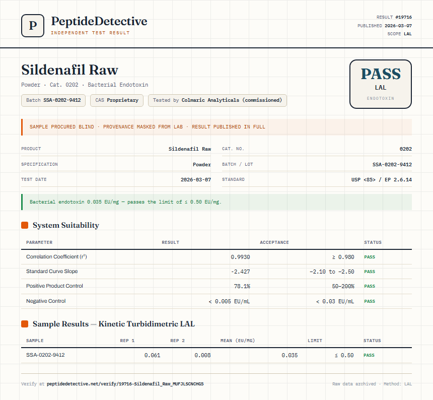Sildenafil Raw Endotoxin report by PeptideDetective