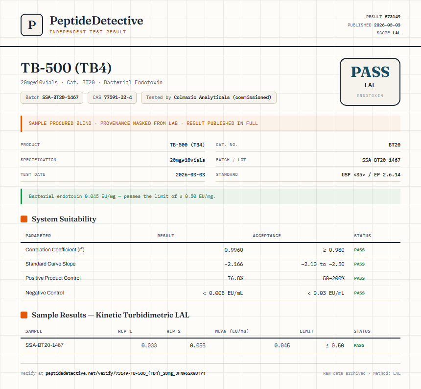 TB-500 (TB4) Endotoxin report by PeptideDetective