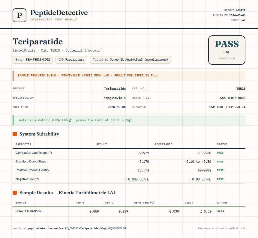 Teriparatide Endotoxin report by PeptideDetective