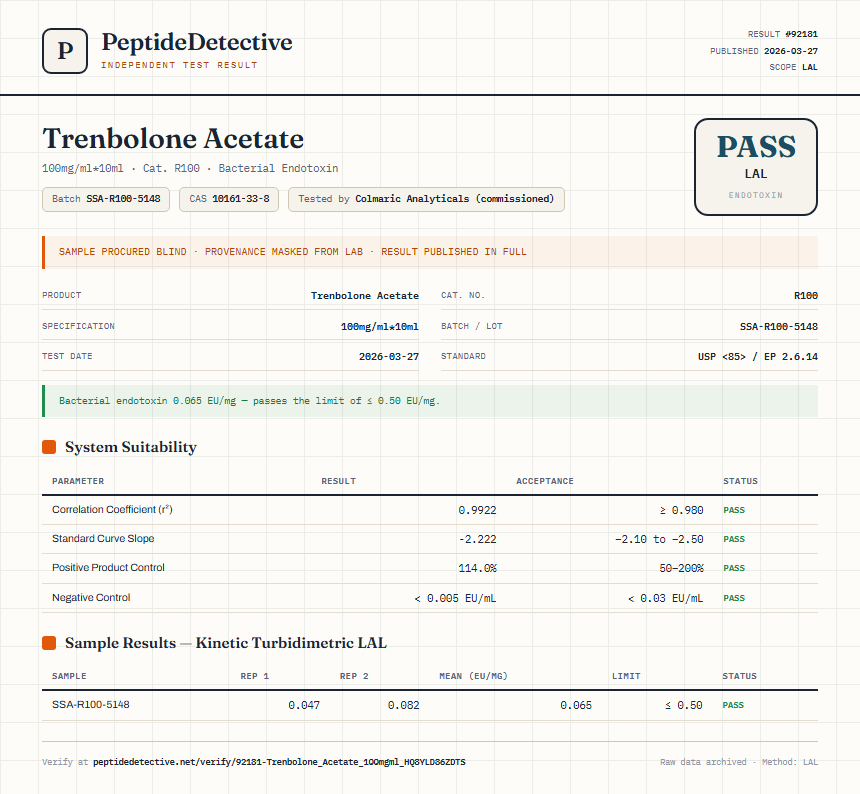 Trenbolone Acetate Endotoxin report by PeptideDetective