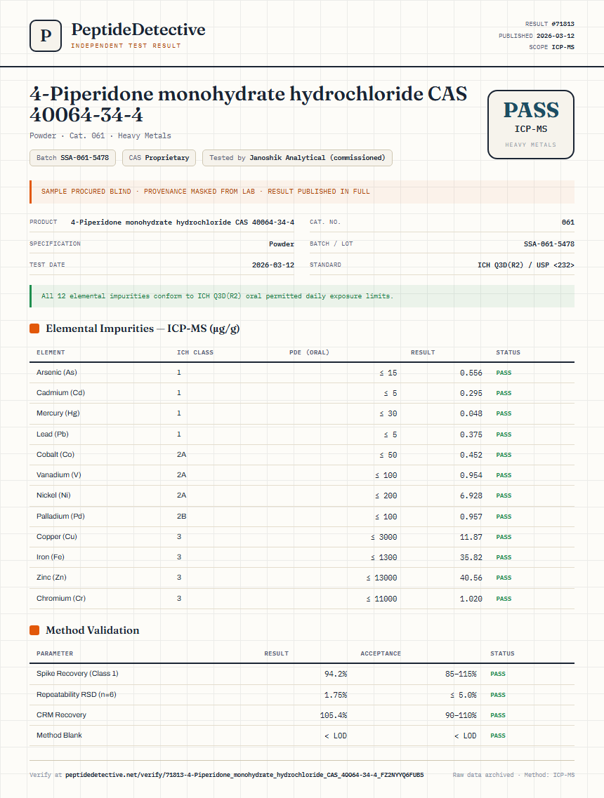 4-Piperidone monohydrate hydrochloride CAS 40064-34-4 Heavy Metals report by PeptideDetective