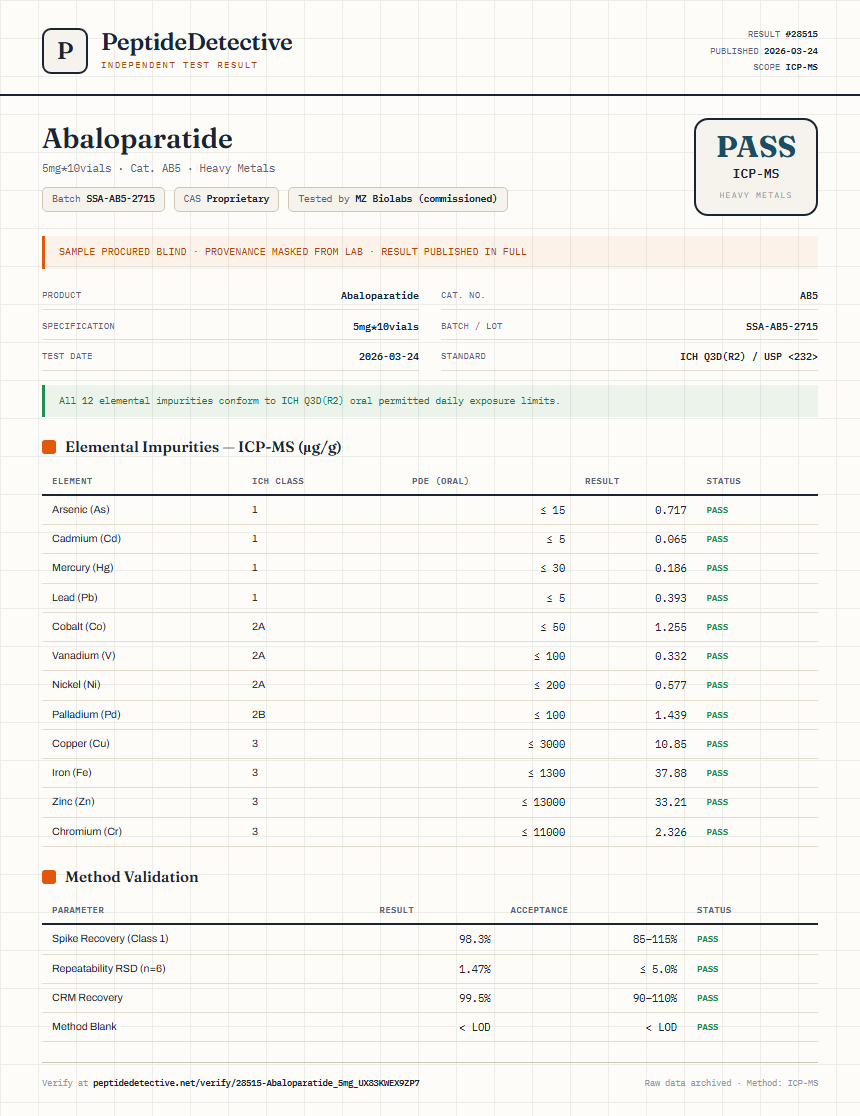 Abaloparatide Heavy Metals report by PeptideDetective