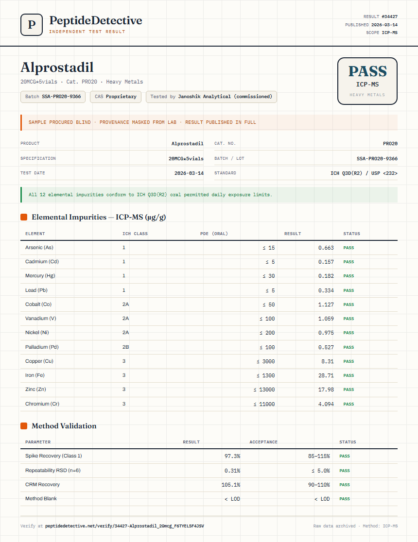 Alprostadil Heavy Metals report by PeptideDetective