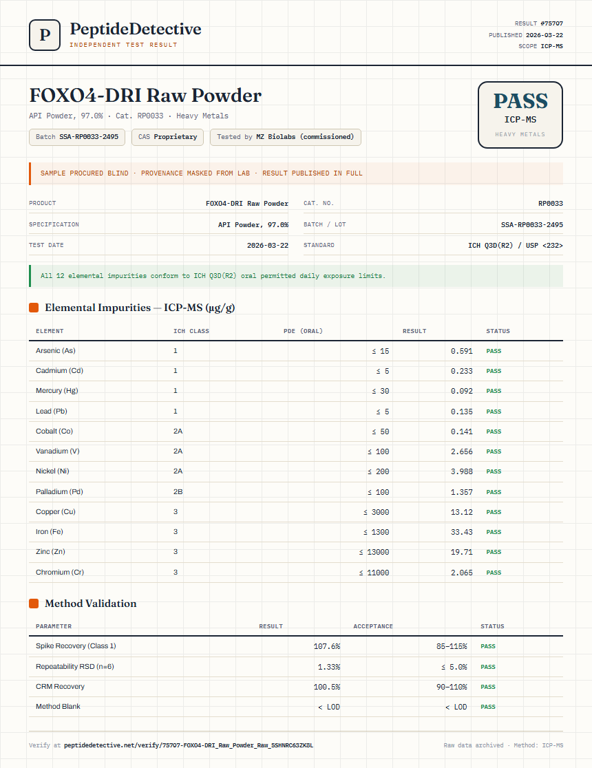 FOXO4-DRI Raw Powder Heavy Metals report by PeptideDetective
