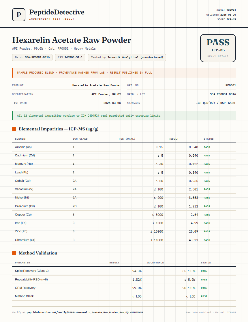 Hexarelin Acetate Raw Powder Heavy Metals report by PeptideDetective
