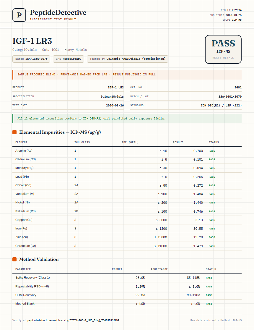 IGF-1 LR3 Heavy Metals report by PeptideDetective