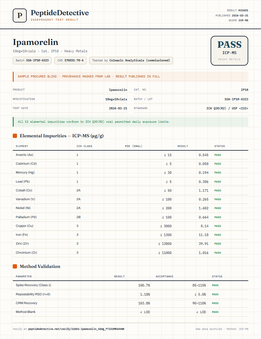 Ipamorelin Heavy Metals report by PeptideDetective