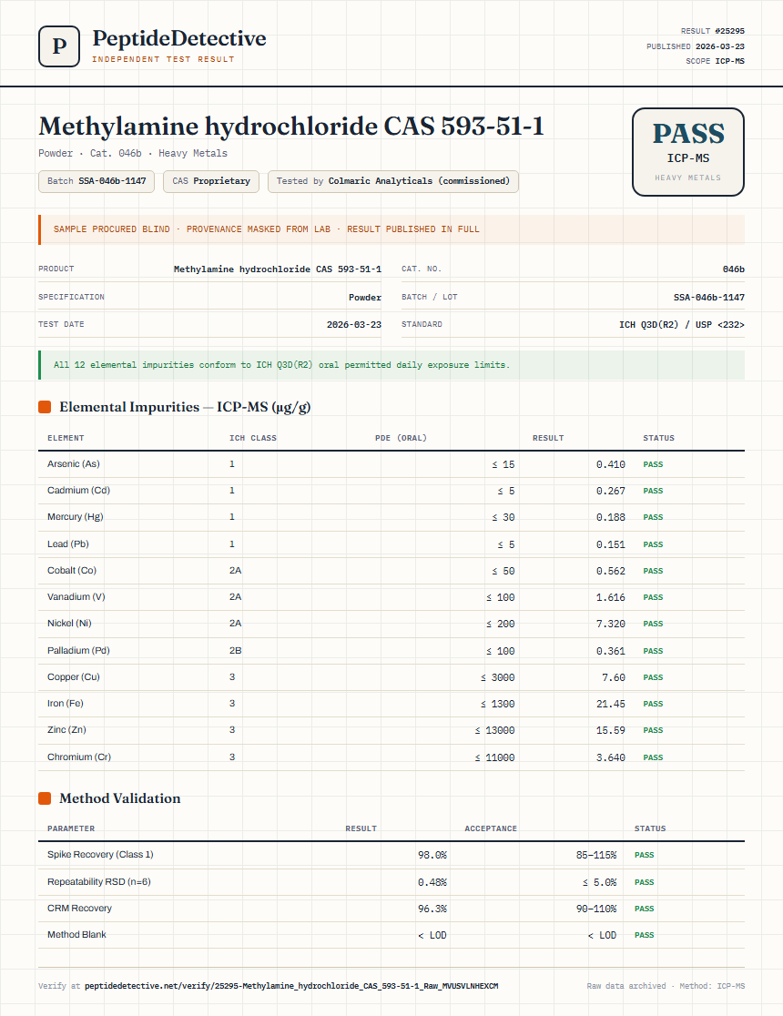 Methylamine hydrochloride CAS 593-51-1 Heavy Metals report by PeptideDetective