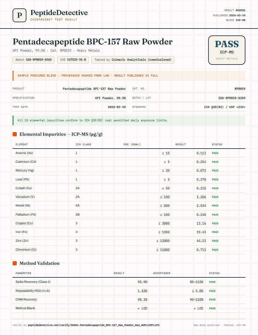 Pentadecapeptide BPC-157 Raw Powder Heavy Metals report by PeptideDetective