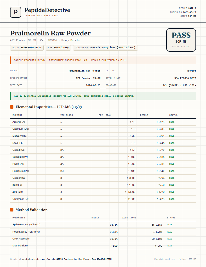 Pralmorelin Raw Powder Heavy Metals report by PeptideDetective