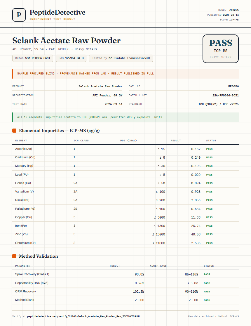 Selank Acetate Raw Powder Heavy Metals report by PeptideDetective