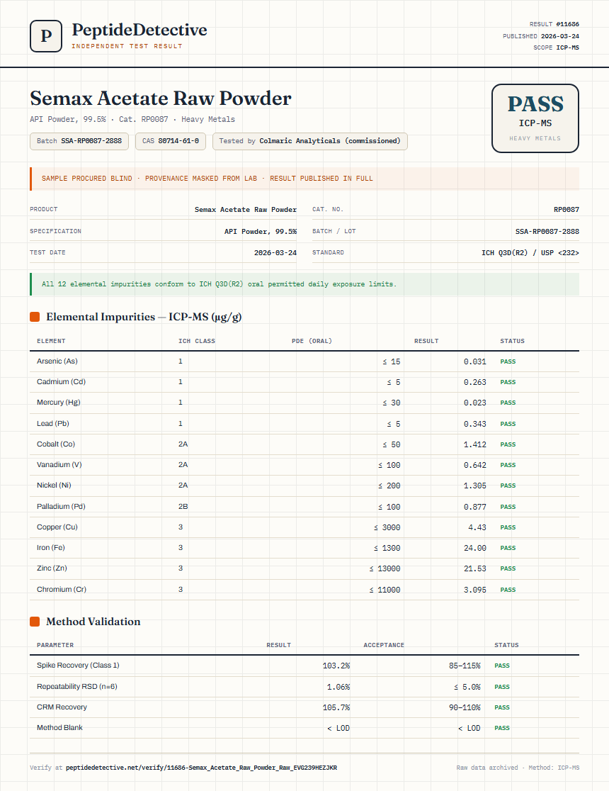 Semax Acetate Raw Powder Heavy Metals report by PeptideDetective