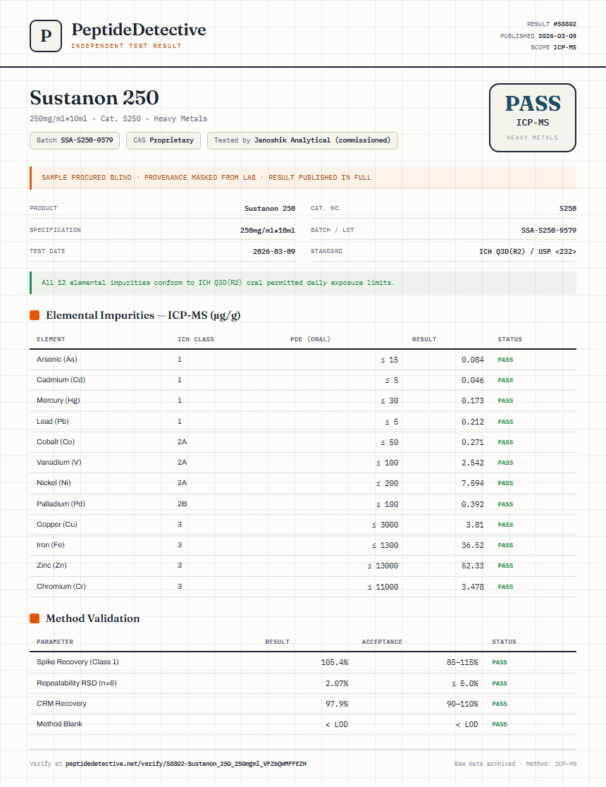 Sustanon 250 Heavy Metals report by PeptideDetective