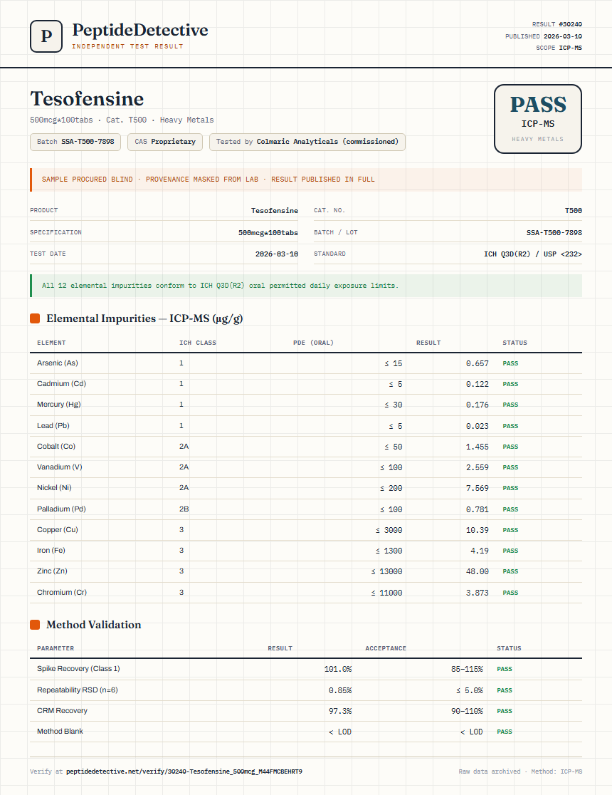 Tesofensine Heavy Metals report by PeptideDetective