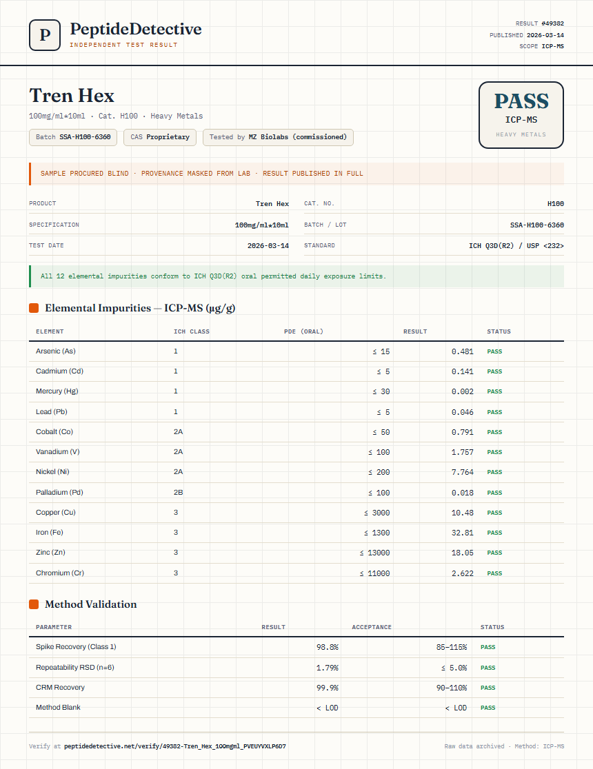 Tren Hex Heavy Metals report by PeptideDetective