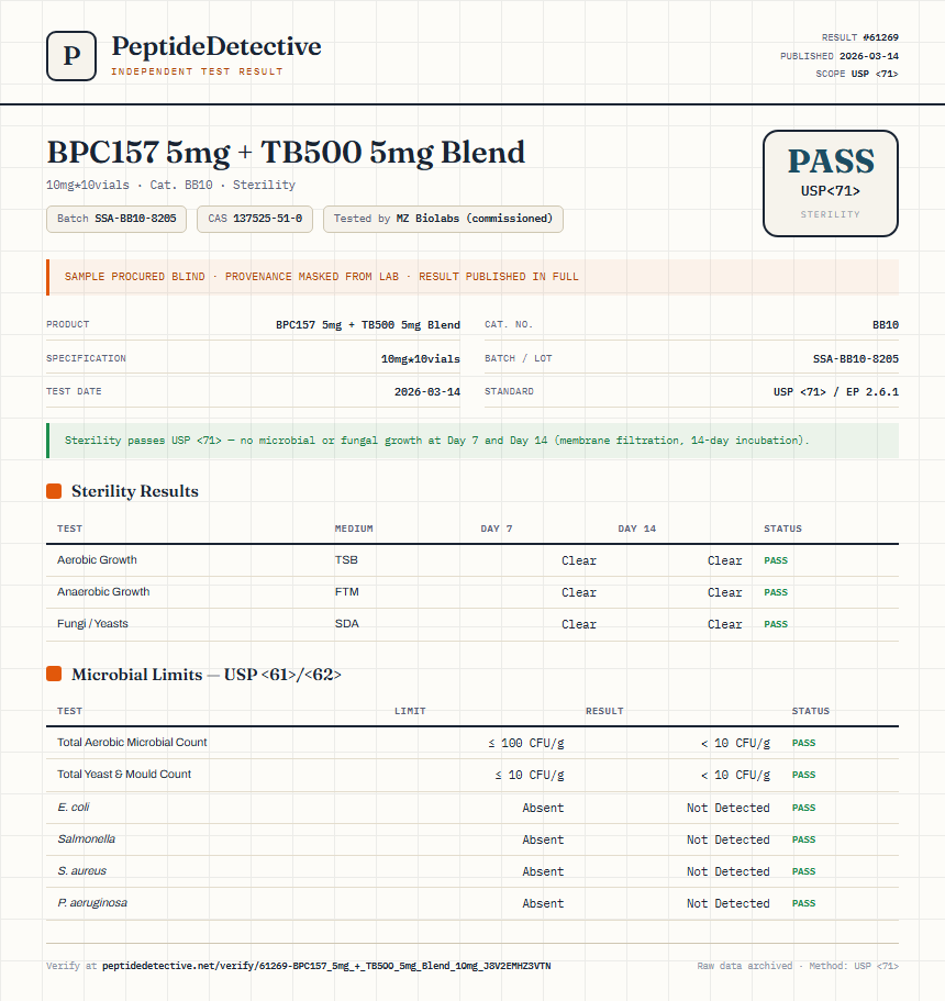 BPC157 5mg + TB500 5mg Blend Sterility report by PeptideDetective