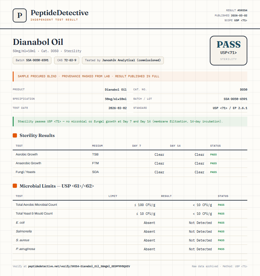 Dianabol Oil Sterility report by PeptideDetective