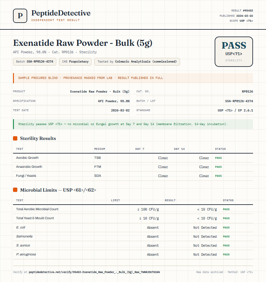 Exenatide Raw Powder - Bulk (5g) Sterility report by PeptideDetective