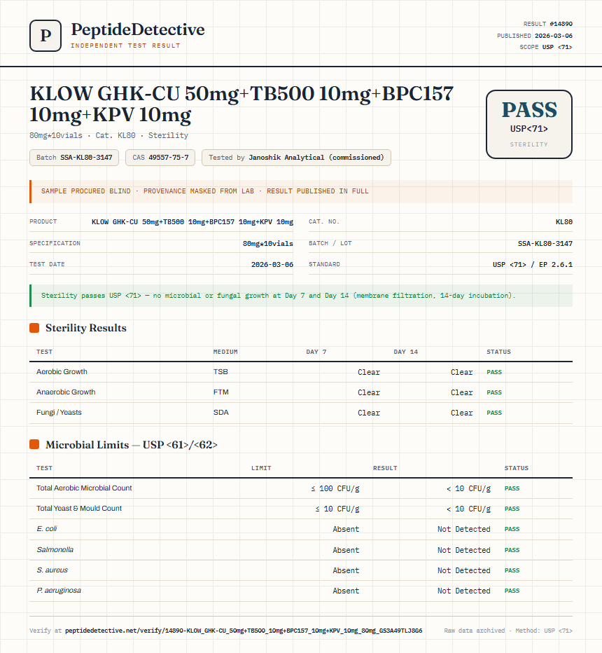 KLOW GHK-CU 50mg+TB500 10mg+BPC157 10mg+KPV 10mg Sterility report by PeptideDetective