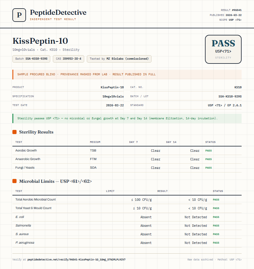KissPeptin-10 Sterility report by PeptideDetective