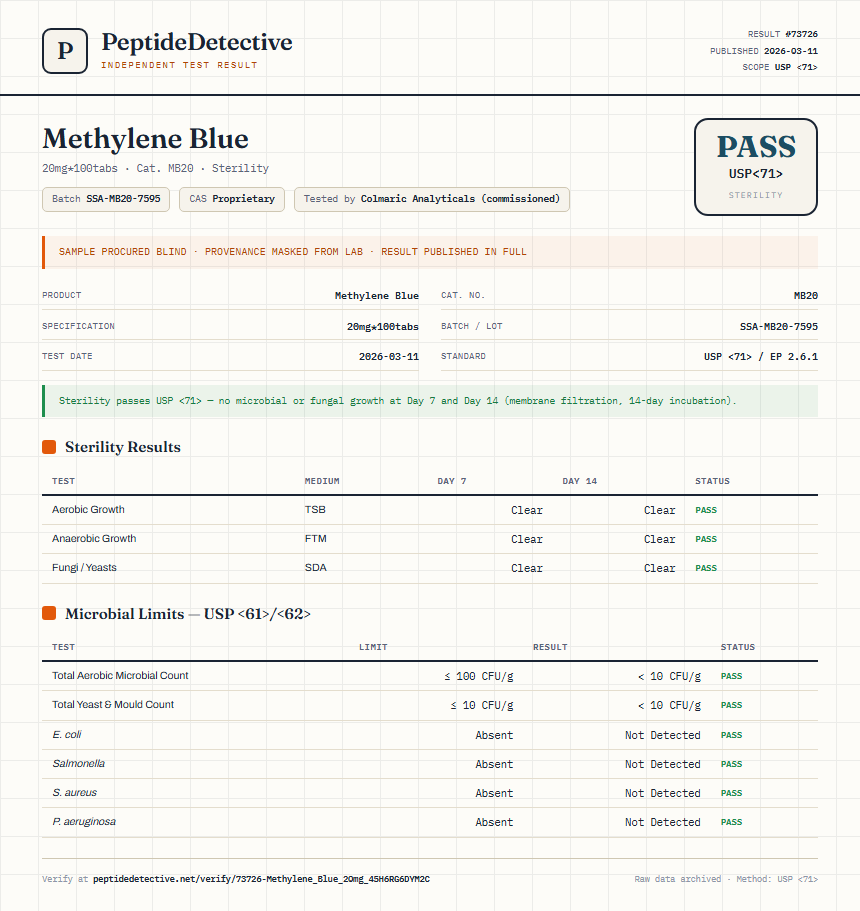 Methylene Blue Sterility report by PeptideDetective
