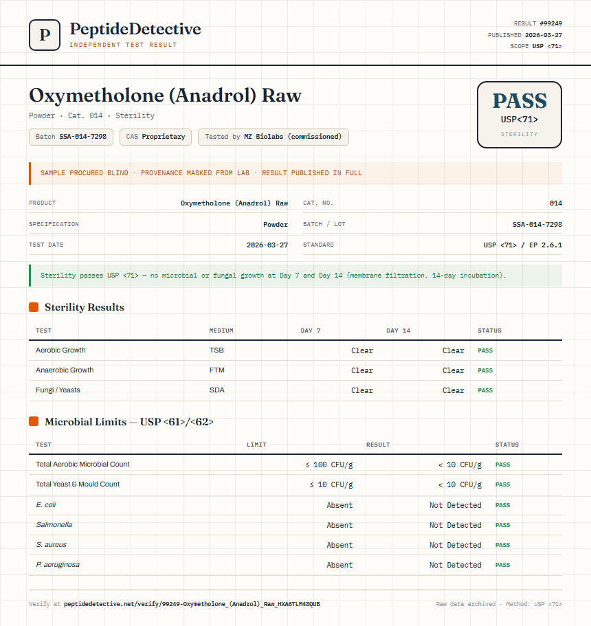 Oxymetholone (Anadrol) Raw Sterility report by PeptideDetective