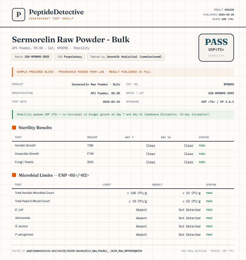 Sermorelin Raw Powder - Bulk Sterility report by PeptideDetective