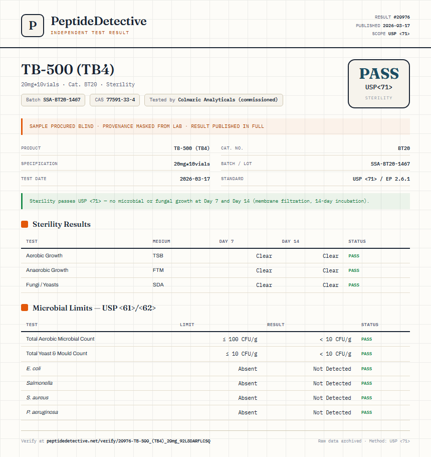 TB-500 (TB4) Sterility report by PeptideDetective