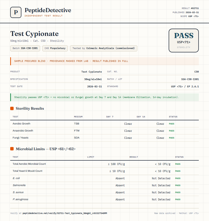 Test Cypionate Sterility report by PeptideDetective