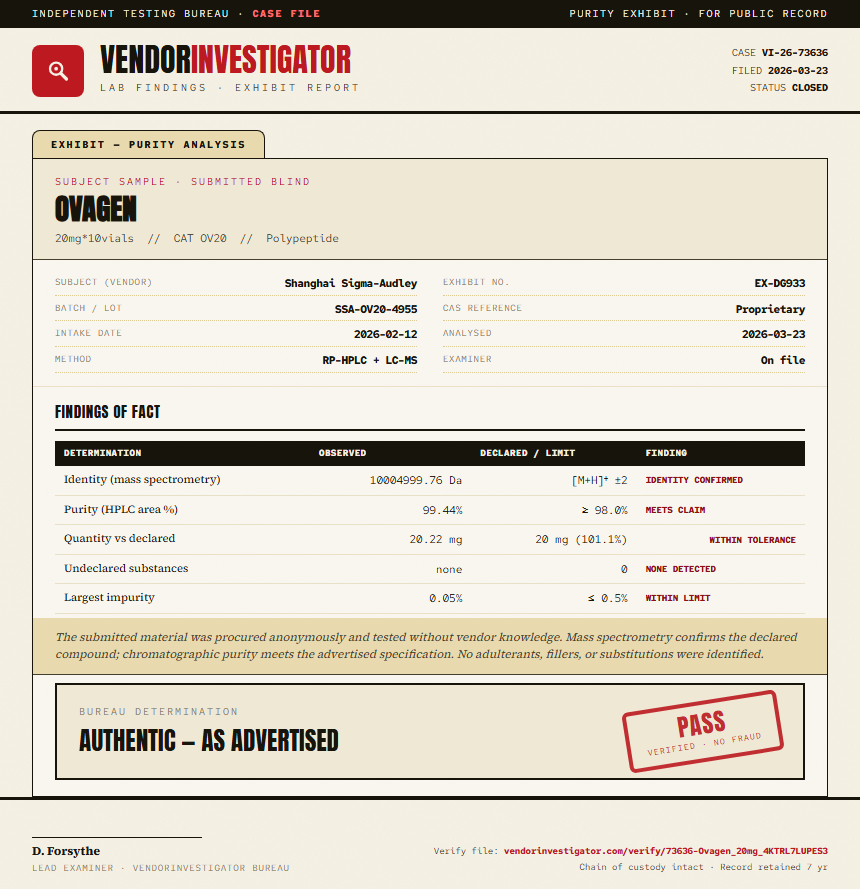 Ovagen Purity (HPLC) report by VendorInvestigator