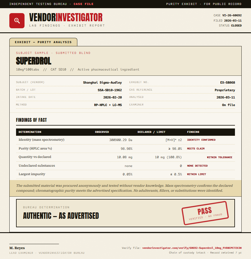 Superdrol Purity (HPLC) report by VendorInvestigator