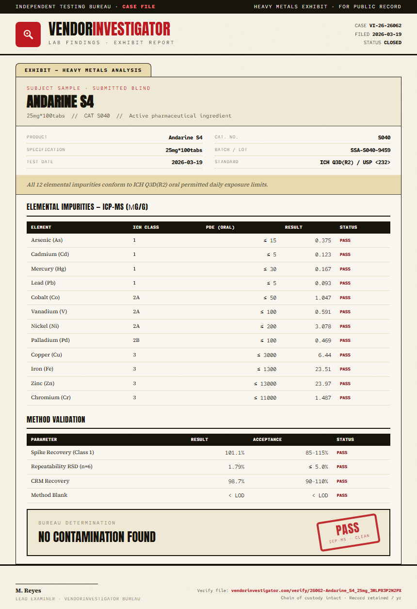 Andarine S4 Heavy Metals report by VendorInvestigator