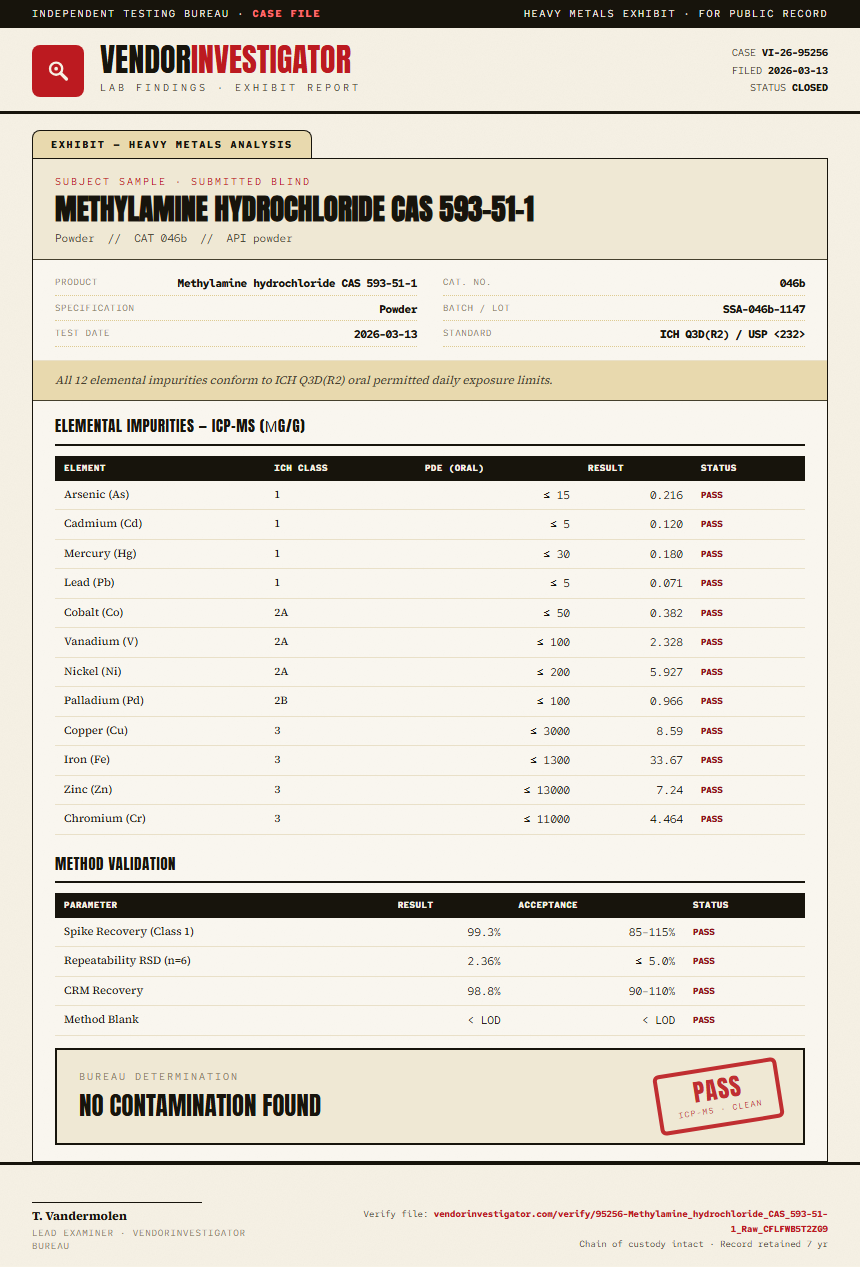 Methylamine hydrochloride CAS 593-51-1 Heavy Metals report by VendorInvestigator