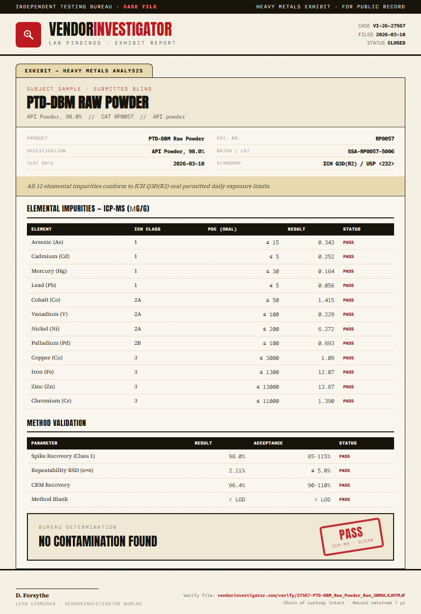 PTD-DBM Raw Powder Heavy Metals report by VendorInvestigator