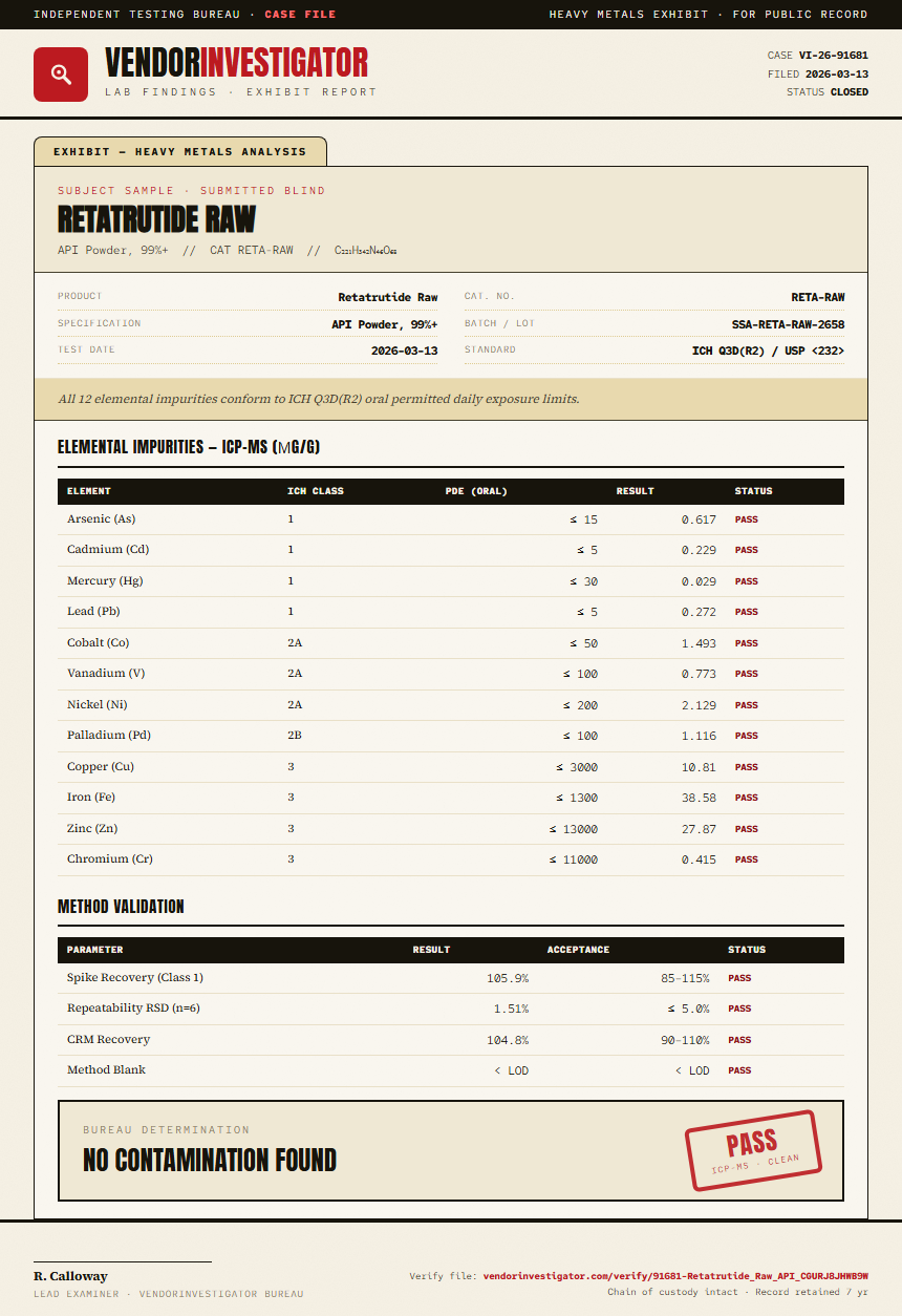 Retatrutide Raw Heavy Metals report by VendorInvestigator