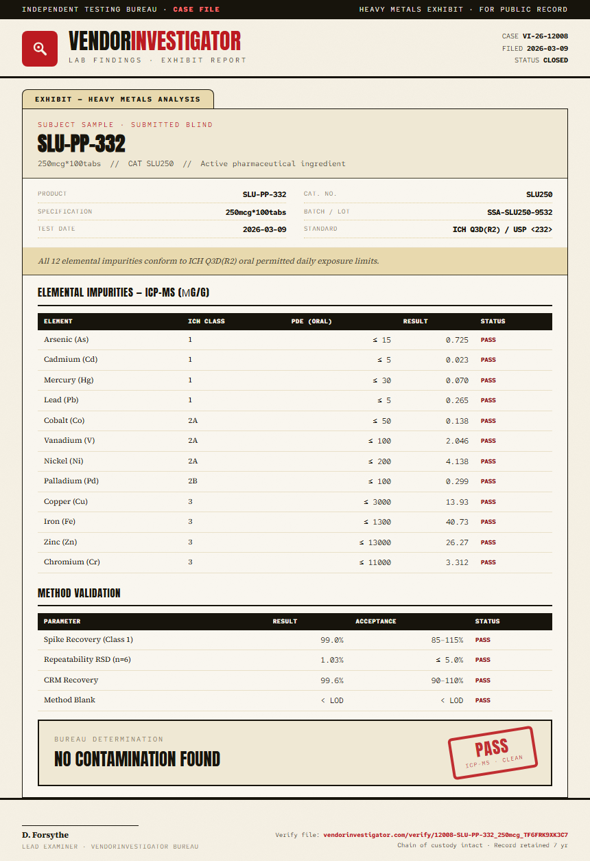 SLU-PP-332 Heavy Metals report by VendorInvestigator