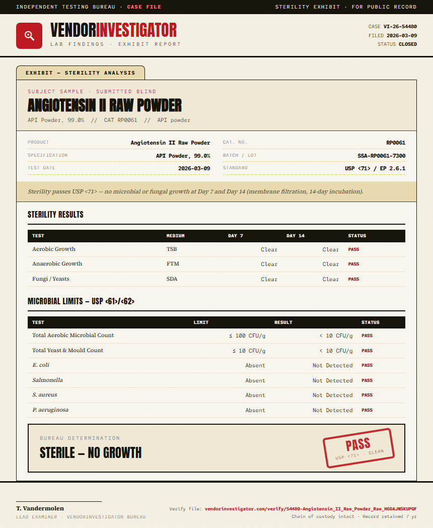 Angiotensin II Raw Powder Sterility report by VendorInvestigator