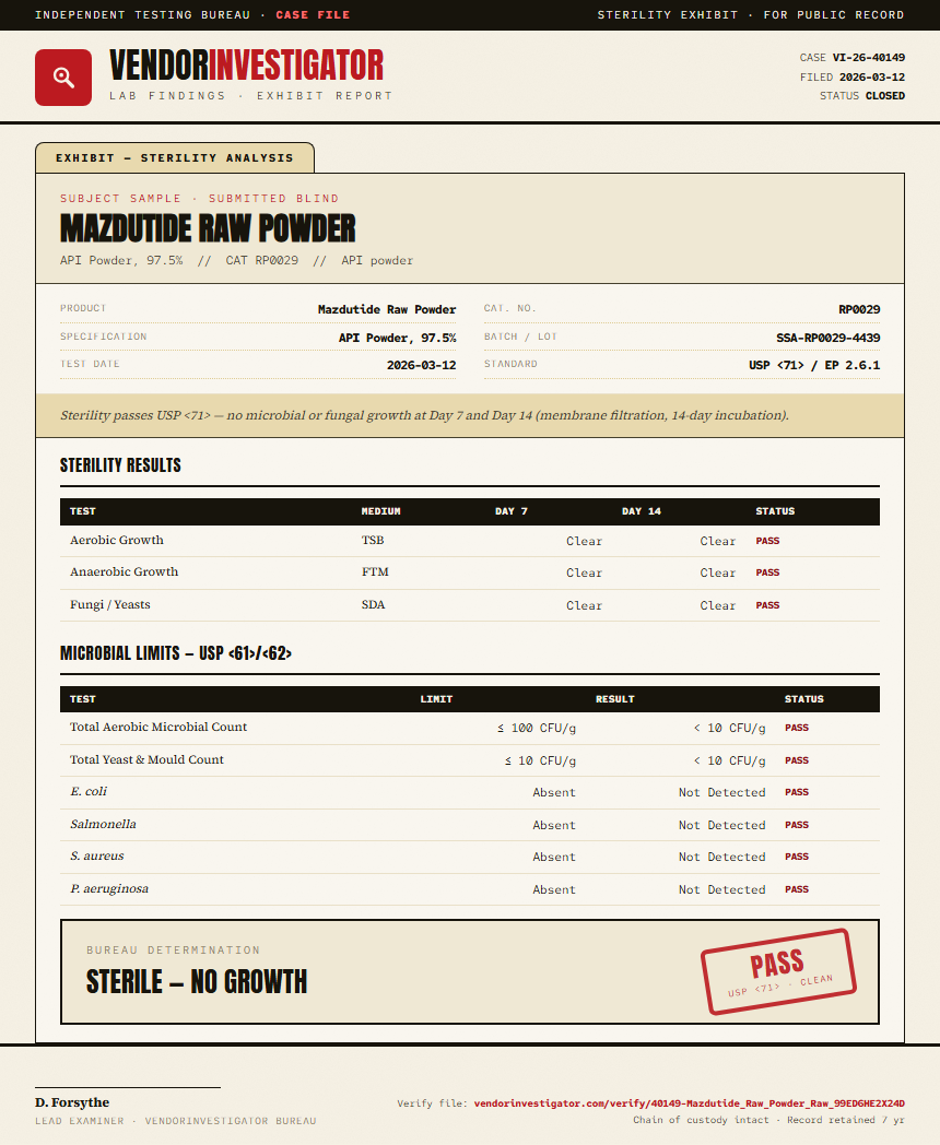 Mazdutide Raw Powder Sterility report by VendorInvestigator